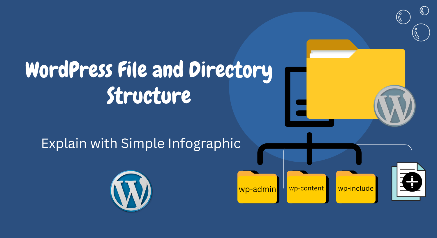 wp-file-and-directory-structure